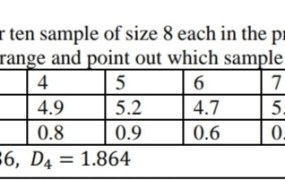 The following data give reading for ten sample of size 8 each in the production of the certain component  draw a control chart for mean and range and point out which sample if any are out of limit.