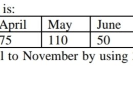 Ten months data are available that is. Compute demand forecasting for April to November by using 3-month moving average and 4 month weighted moving average method.