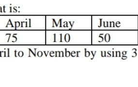 Ten months data are available that is. Compute demand forecasting for April to November by using 3-month moving average and 4 month weighted moving average method.