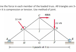 Determine the force in each member of the loaded truss. All triangles are 3−4−5. Indicate whether it is compression or tension. Use method of joint