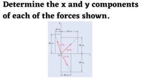 Determine the x and y components of each of